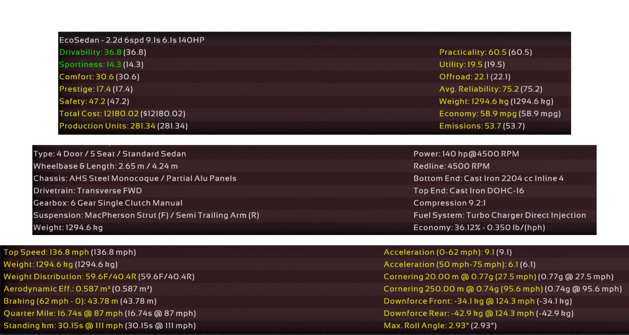 2.2 DuraTec Diesel Specs.png