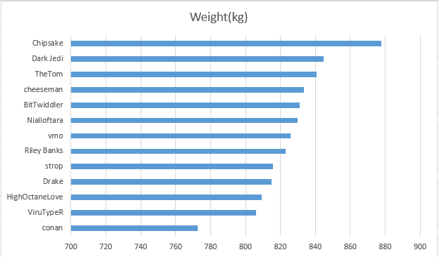 weight kg.png