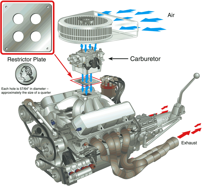 restrictor-plate.gif