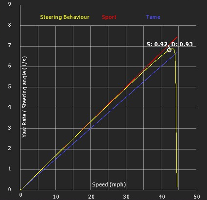 Yaw Rate Green.png