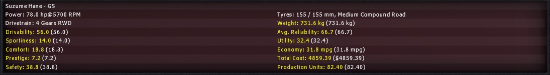Suzumestats.jpg
