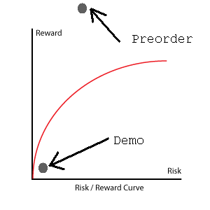 Risk_Reward.gif