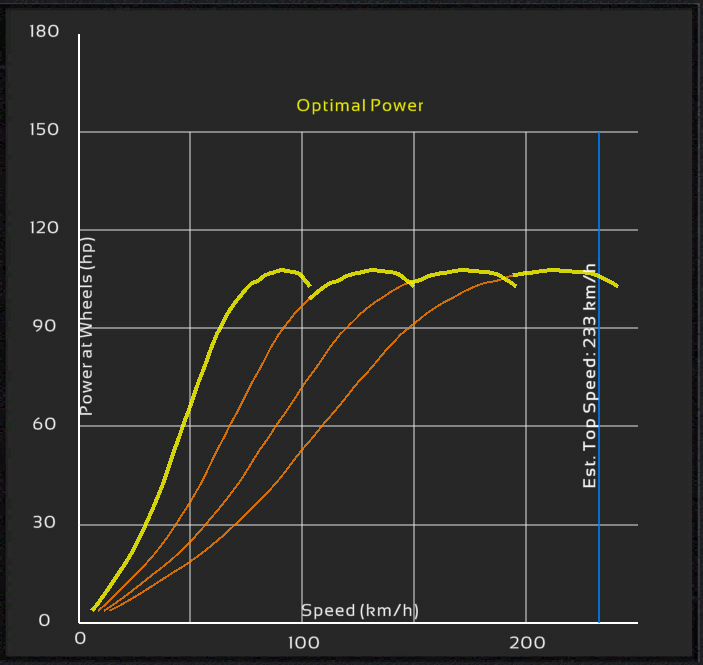 BRC1955---Rusa-Power-Curve.jpg