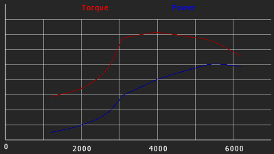 Sprite LS Turbo graph.png