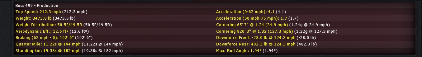 Boss 499 Production Performance.jpg