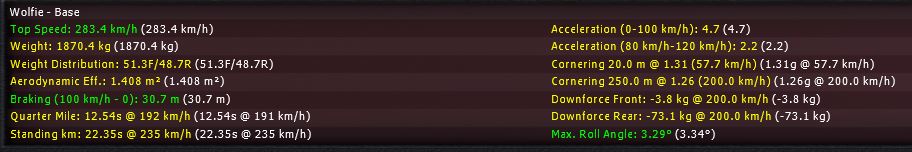 Wolfie 6 Stats 2.JPG