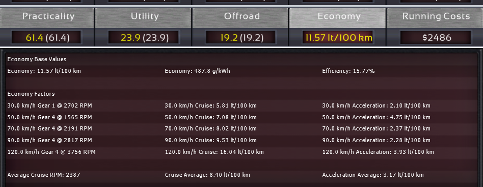 Automation-Econ Anomaly.png
