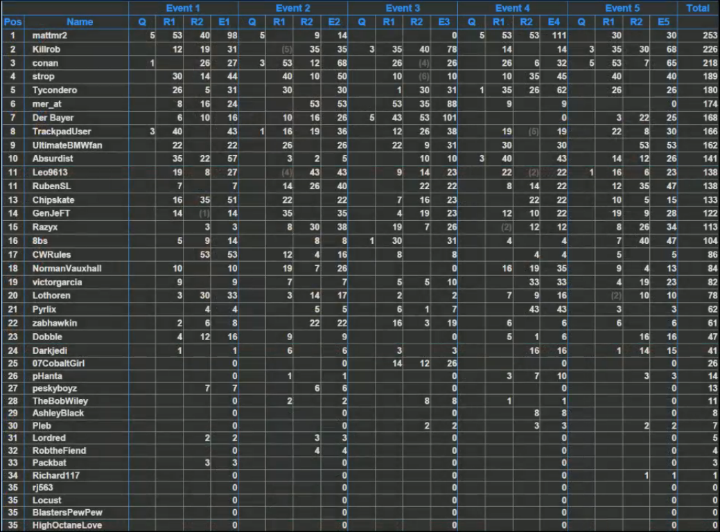 Final Standings.png
