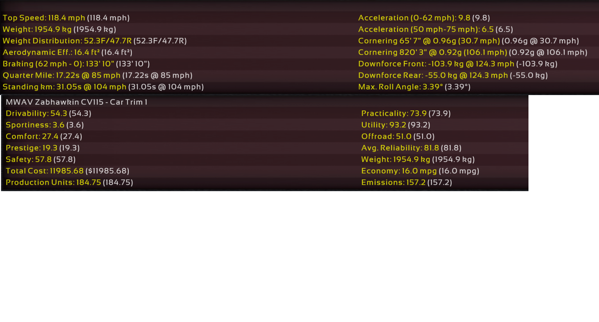 mwav stats.png