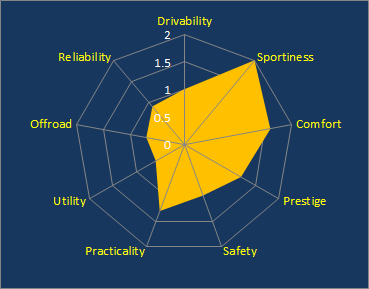 sample demo radar chart.png