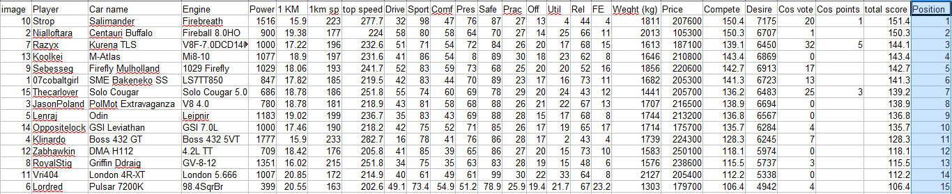 hyper final score.png