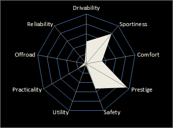 Muscle-Super radar chart.png