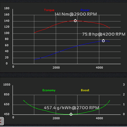 Hurricane - power curve.png