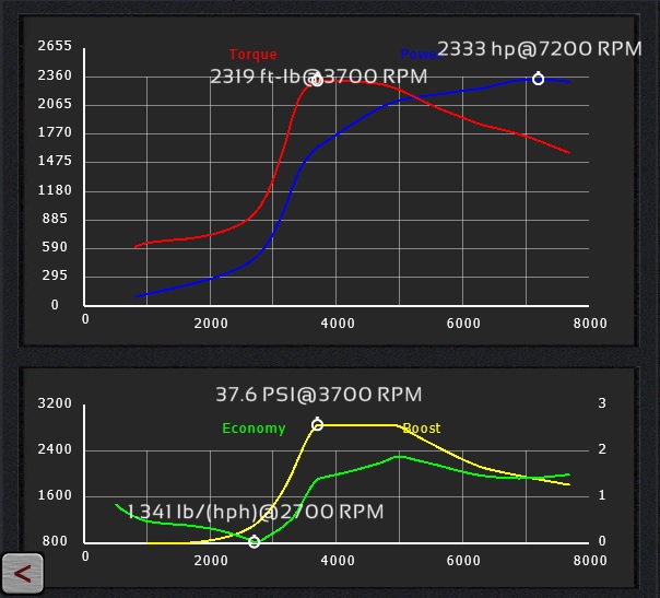 Drag Wagon Dyno.jpg