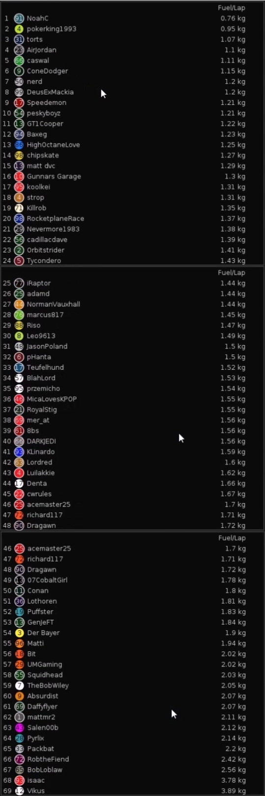 practice fuel use complete.png