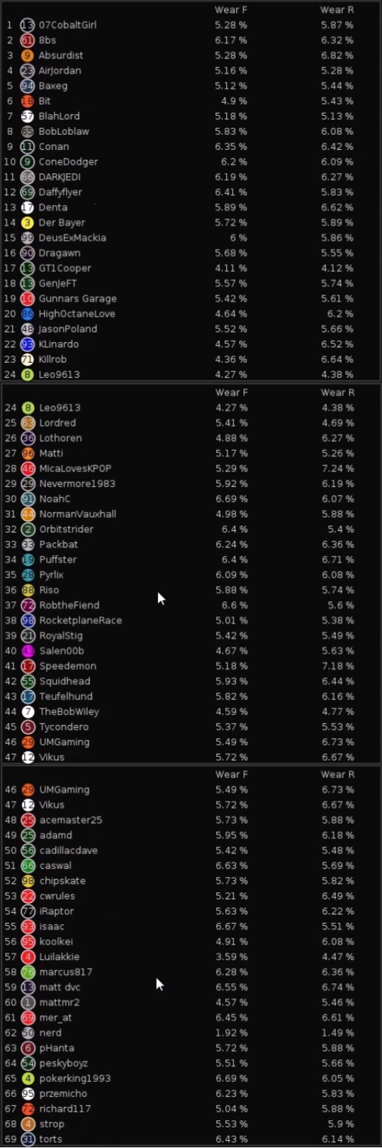 practice tyre wear complete.png