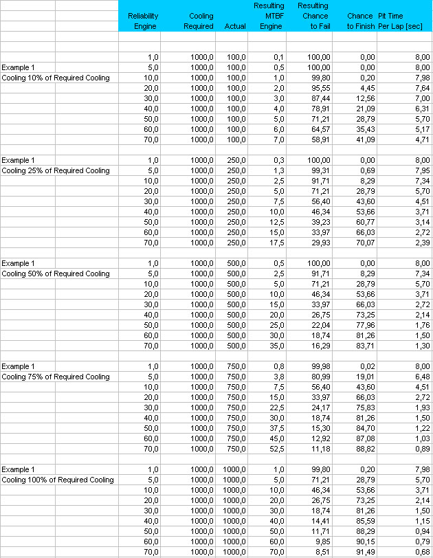 chance to fail table 2.jpg