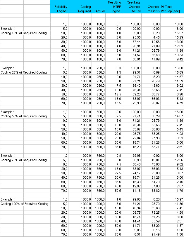 chance to fail table 3.jpg