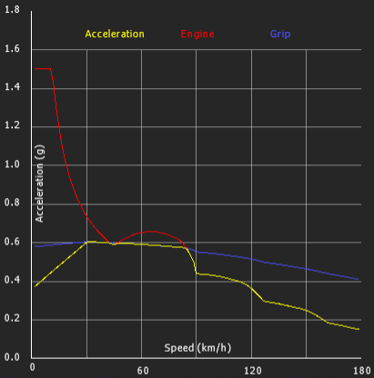 PAW Molossidae acceleration.png