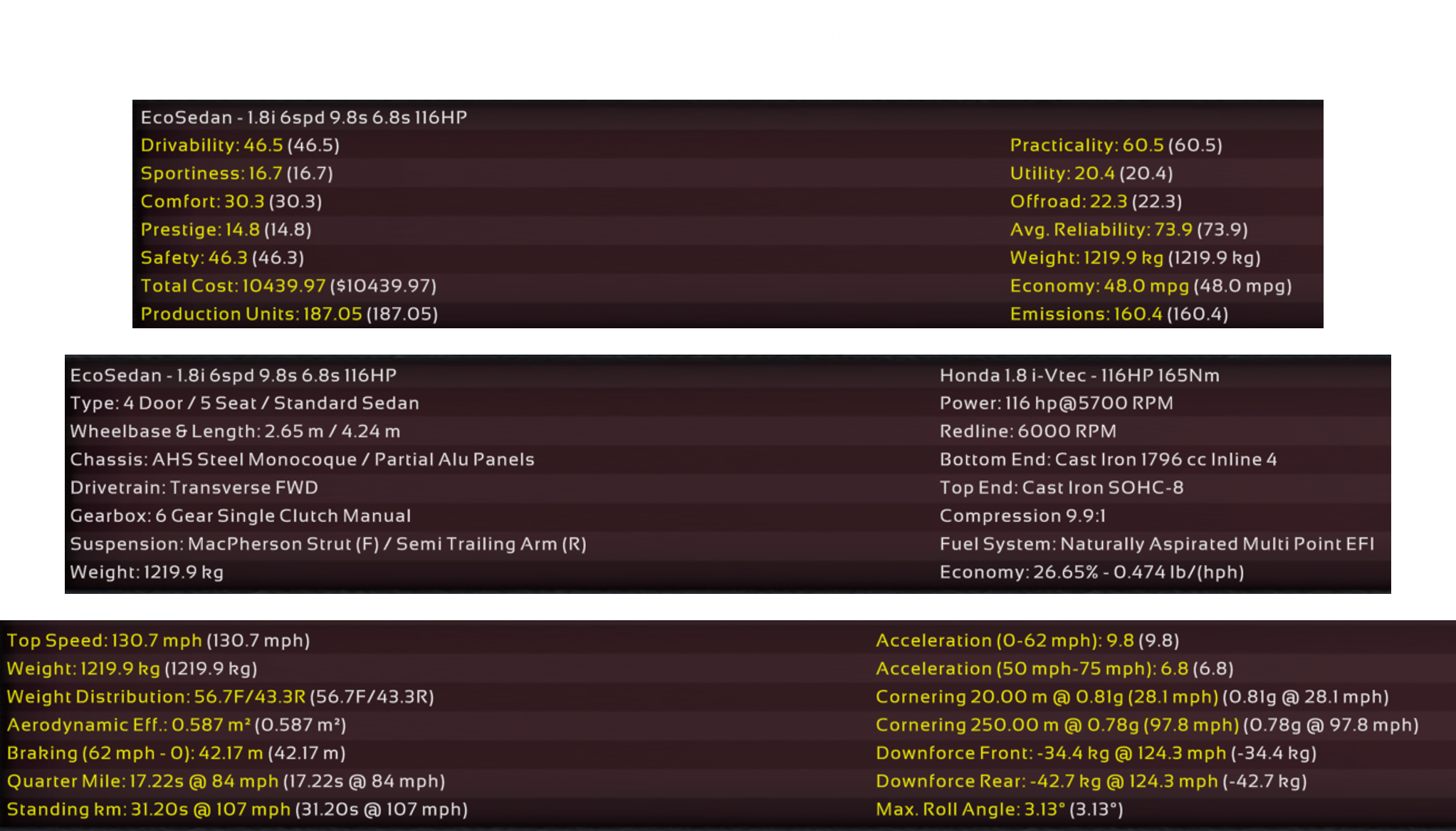 1.8 VariTec Petrol Manual Specs.png