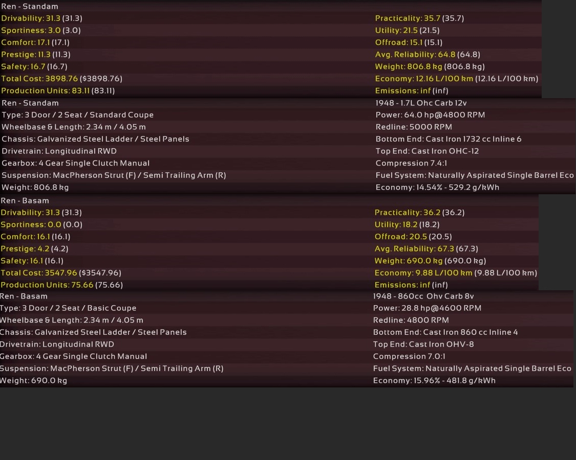 1948 Amero Ren Stats.jpg