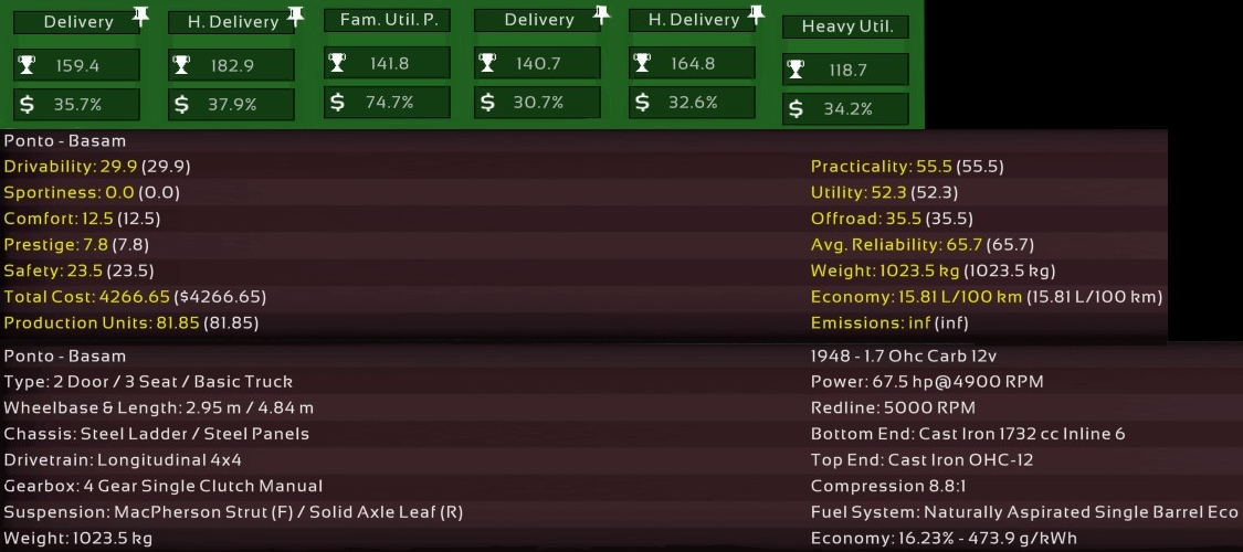 1949 Amero Ponto Stats.jpg