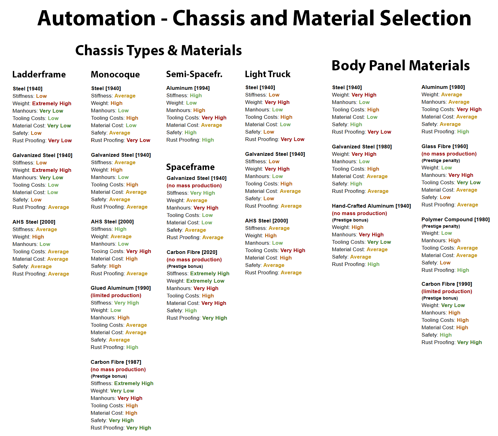 ChassisAndMaterialSelection.png