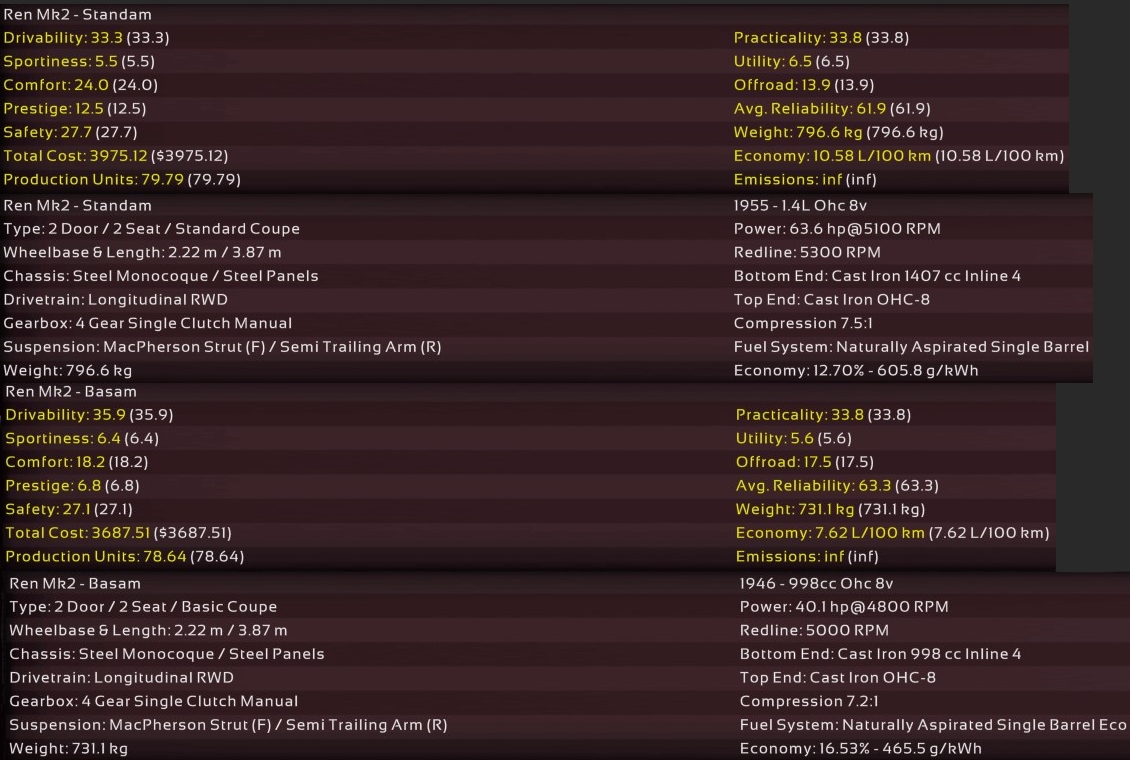 1955 Amero Ren Mk2 Stats.jpg