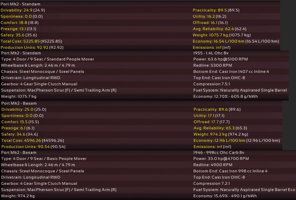 1958 Amero Port Mk2 Stats.jpg