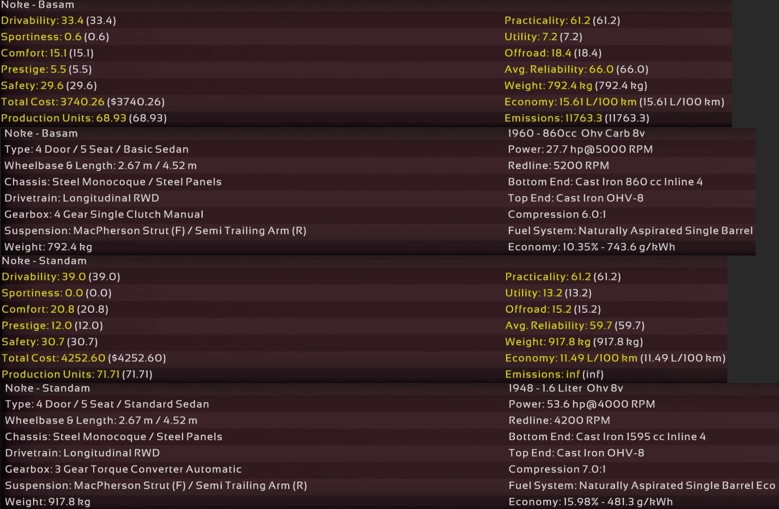 1960 Amero Noke Stats.jpg