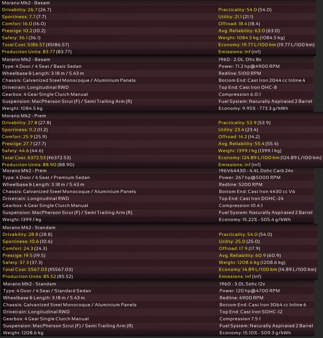 1960 Amero Morano Mk2 Stats.jpg