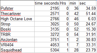 KOH Standings.png