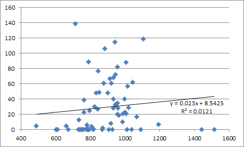 BRC66 weight vs points.png