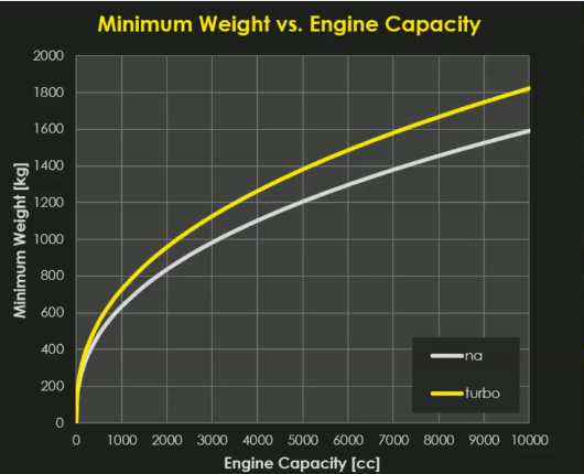 cc to weight.png