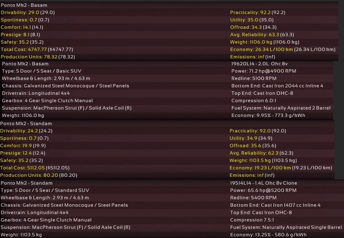 1961 Amero Ponto Stats.jpg