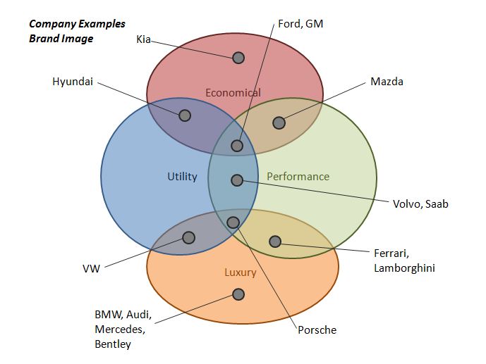 brand_image_venn2.JPG