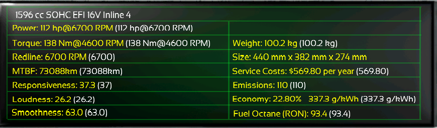 Maltor 1.6L 16V Capri.PNG