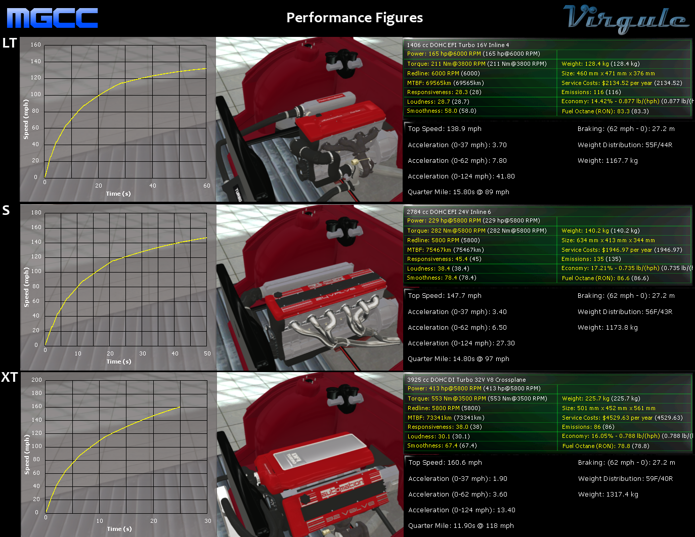Virgule Performance.png