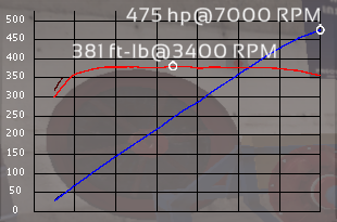 Flattest Torque Curve.png