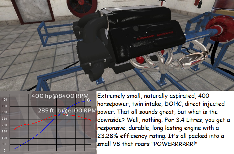 Sport - 3.4 Litre V8.png