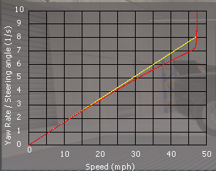 OrchidSteering.png