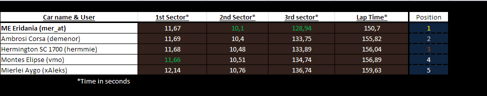 Lighter_Cars_Results.png