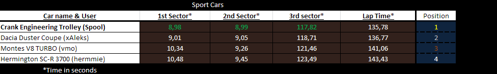 Sport_Cars_Results.png
