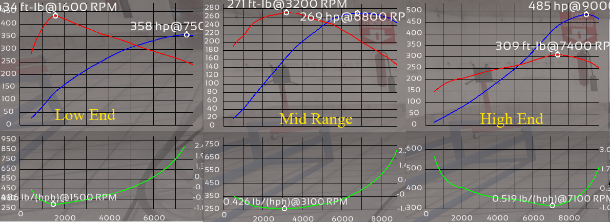 Torque Graph.png