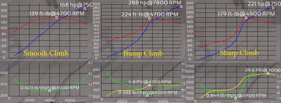Horsepower Graph.png