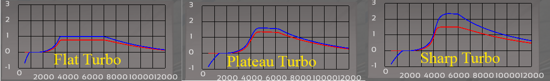 Turbo Graph.png