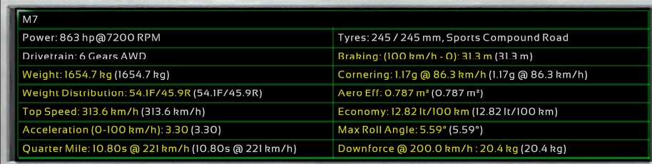 Cita M74 stats.png