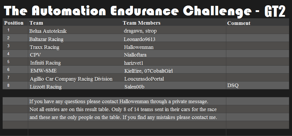 The Automation Endurance Challenge - GT2.png