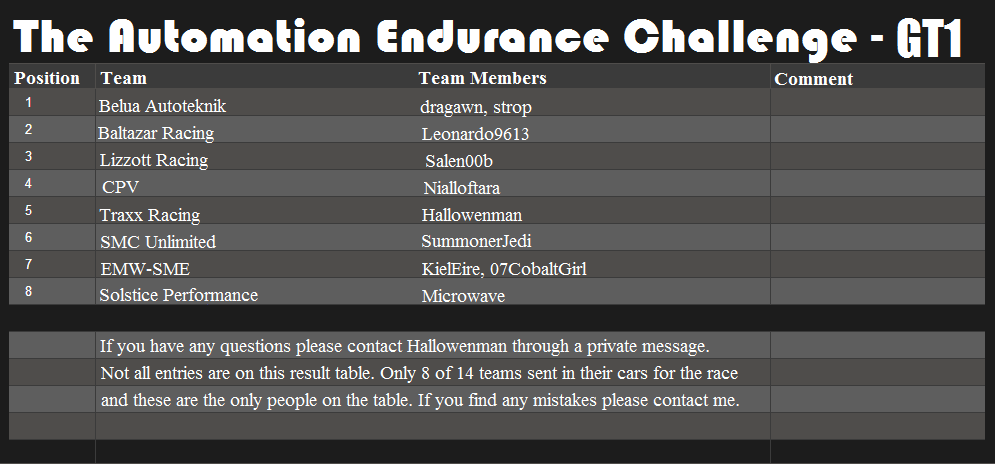 The Automation Endurance Challenge - GT1.png