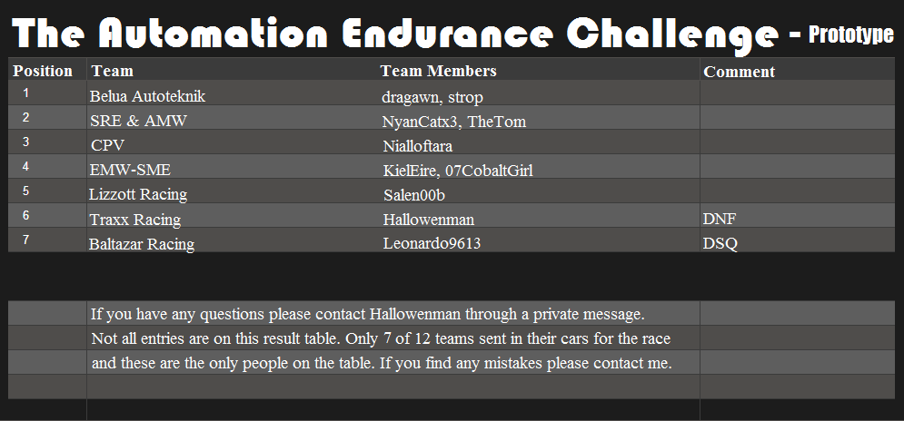 The Automation Endurance Challenge - Prototype.png